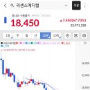 남도메디컬 | 공모주 리센스메디컬 매도 후기