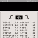 뚠뚠이김밥 호계데시앙점 이미지