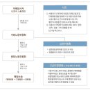 중앙노동행정사 이미지