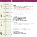 피아노 1:1 개인레슨(수시접수) | 2026 대학교 실용음악과 정시 일정 총정리