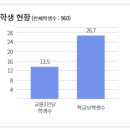 영동일고등학교 내 이미지
