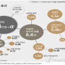 내년2019년도 공무원 시험보실 분들/ 자격요건 먼저 맞추세요 / 4년제사회복지학+사회복지사2급 = 장학할인40% (과락안나게 케어 가능) 이미지