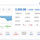 상지환경산업(주) | 오늘의 주식시세, 상한가(2025-04-02) : 형지글로벌 형지I&amp;C 소프트캠프 에넥스 상지건설 한텍
