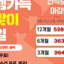 스포벡 휘트니스 쌍문점 이미지