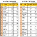 (11/02)오늘의 특징종목...특징테마... 이미지