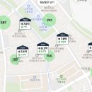 금호어울림사거리 (편의점 쪽) | 검단 임장 후기