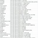 (주)룻에이드