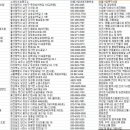 ㈜문화프로덕션똥깡아지 | 전국 마을기업 주소록, 전화번호부 DB