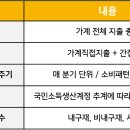 KB메디케어 이미지