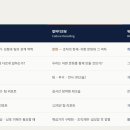 브랜딩랩 브런치