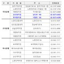 국민은행 동작구청지점 이미지