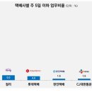 (주)컬리넥스트마일 - 의왕시 | (주)컬리넥스트마일