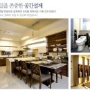 엠코타운더프라하 이미지