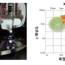 한국에스엠에스 이미지