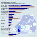 그냥 심심해서요. (22946) 은퇴자들의 소득 공백 대처법 이미지