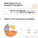여우애김밥 이미지