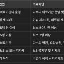 의료법인 일정의료재단 이미지