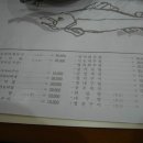 충무상회 이미지