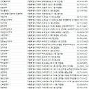 호정약국 이미지
