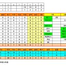 2023.03.26 ND리그 1차전 대 순수야구동호회 불안당(14대1 승) 이미지