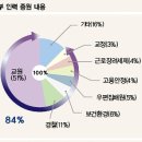 모두 인력 이미지
