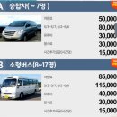 제주도 전세버스 저렴하게 대절 하는 법