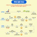 다낭 가이드맨 이미지