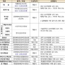 엑사엔터테인먼트(주) 이미지