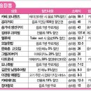 송가네남원추어탕 이미지