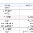 오포읍 회안대로 24 네이버블로그