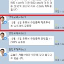 2024/1/3/수요일 제로투세븐 약수익 이미지