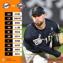 죠스떡볶이 대전원내점 | [잠실] 잠실야구장 3루 오렌지석 221블록 14열 시야 직관 후기 (한화 VS 두산) / 음식 추천