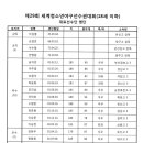 제29회세계청소년야구선수권대회(18세이하)대표선수단 이미지