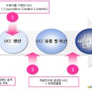 UCC를 활용한 마케팅 방법론 및 사례 이미지