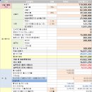 노해근린공원 | [19,20번째 입찰후기] 2022타경113052,2022타경117498 / 경매만 20번째 패찰, 패찰 지긋지긋해!!!