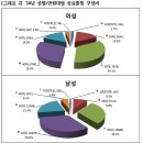 여성 의류 소매업 이미지