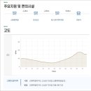 DMZ 평화의 길 32-1코스 이미지