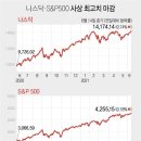 드림S&P