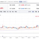 (주)강동레미콘 에이치에스 이미지