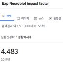 Re:Re: Mitochondrial Dysfunction in Parkinson's Disease - 논문 읽어야 이미지