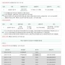 광진 능동로17길 이미지