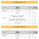 부가가치세 세율 이미지