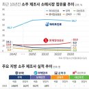 라면 만들고 태양광 설치… 안방 내준 지방 소주 생존 분투 이미지