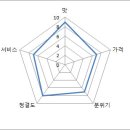 청산엄마네손두부 이미지