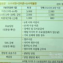 영주 겨울여행(소수서원.박물관,선비촌,부석사,무섬마을)