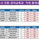 인문-유아교육과 ,자연-환경공학과 학과소개 및 수시.정시 배치점수 (4회) 이미지