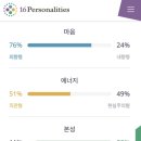 오라내