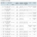 시청로1R 이미지