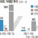 부동산