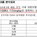 2022년 환경노동위 국감/폐기물-시멘트 불법매립,전략영향평가 부실,불법폐기물 충남이 많아 이미지